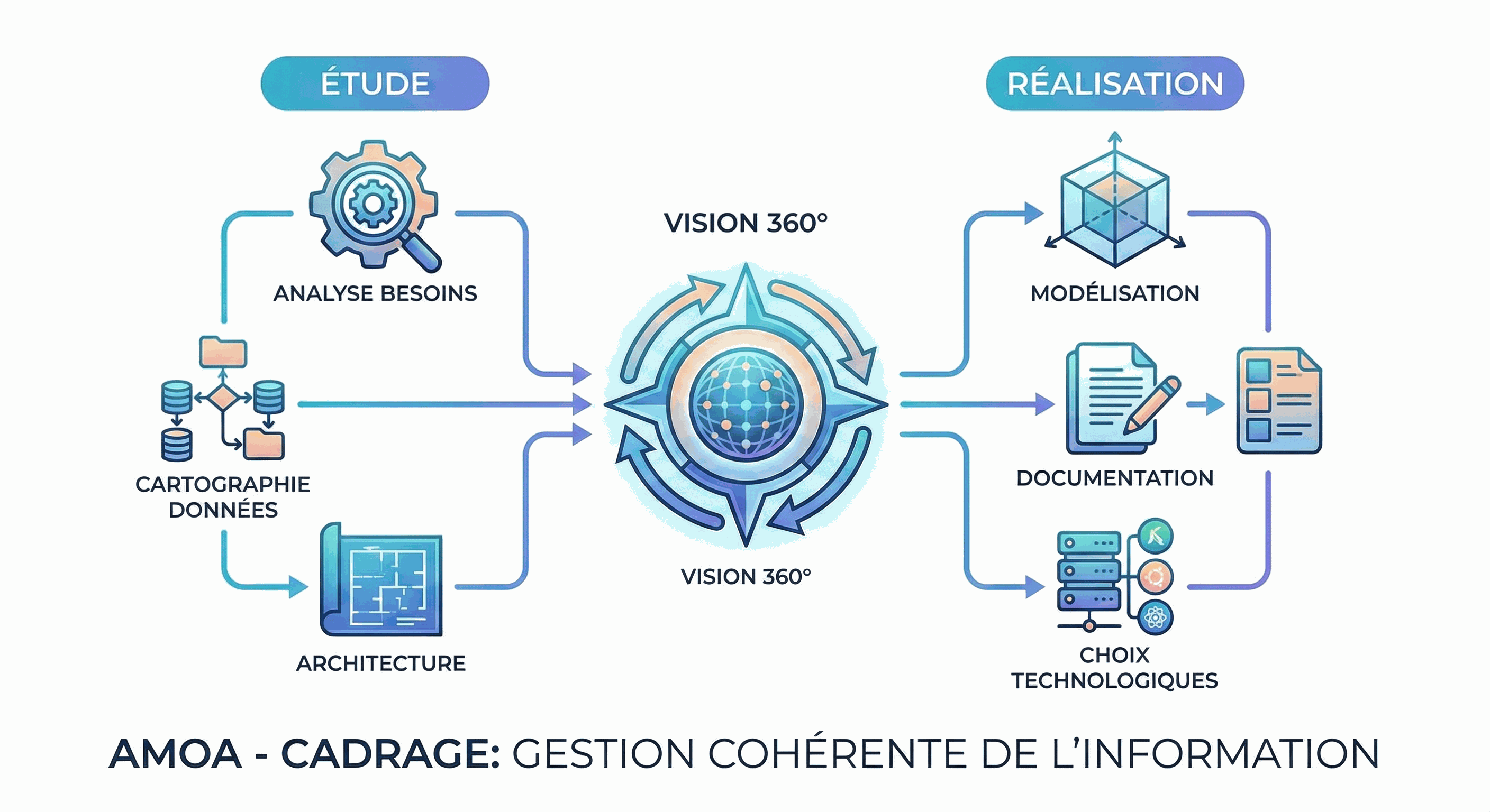 Odoo • Texte et Image